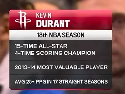 九游娱乐-常青树！算上本赛季，杜兰特已连续17个赛季场均得分25+